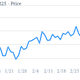 Image for article titled Stocks and euro fall as Cyprus bank levy reignites fears of euro zone bank runs